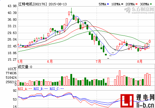 江特電機上半年營收超4億 新能源車電機收入增長
