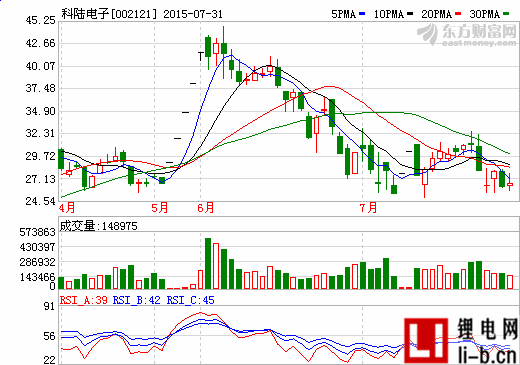 儲能電池訂單近5億 科陸電子加碼售電側