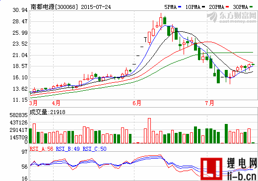 南都電源擬募資24.5億元建10GWh鉛炭電池生產線