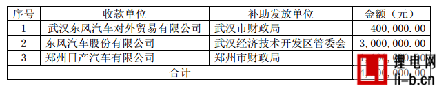 中國電池網 數據部