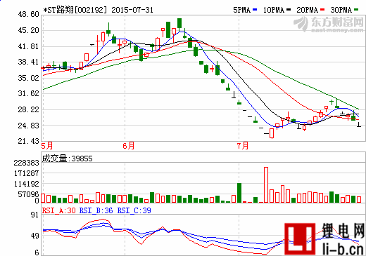 鋰精礦同比漲價40% 路翔股份產(chǎn)能將提升50%