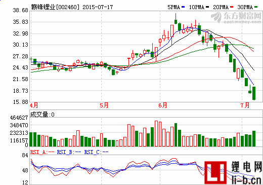 贛鋒鋰業擬6100萬美元參股Neometals西澳項目