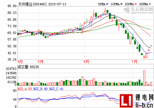 天齊鋰業：2015年碳酸鋰價格繼續穩步上行