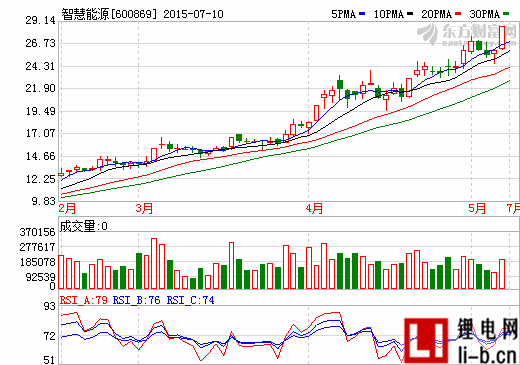 智慧能源12億購福斯特集團切入新能源車產業鏈