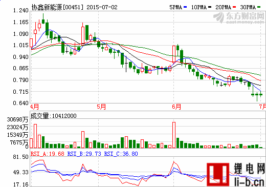 協鑫新能源管理架構大調整  新設近30家省級公司