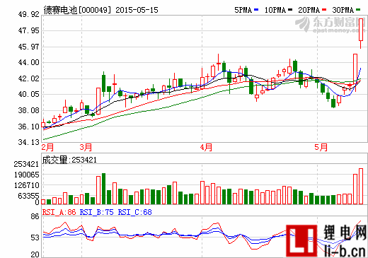 德賽電池：戰(zhàn)略布局進(jìn)一步延伸 國(guó)企改革推動(dòng)中