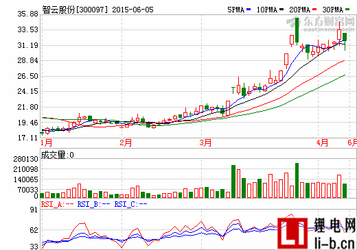 智云股份擬8.3億收購鑫三力 切入顯示模組自動(dòng)化裝備領(lǐng)域