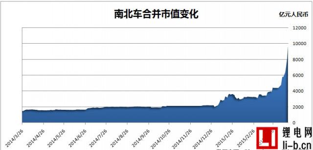 市值逼近萬億！四圖看清“中國神車”有多牛！