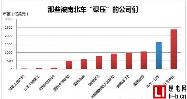 市值逼近萬億！四圖看清“中國神車”有多牛！