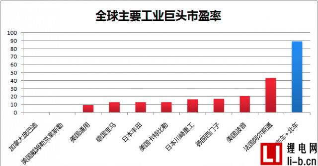 市值逼近萬億！四圖看清“中國神車”有多牛！
