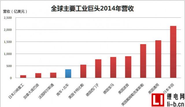 市值逼近萬億！四圖看清“中國神車”有多牛！