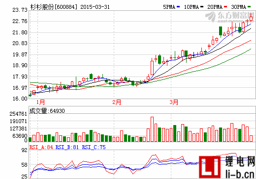 杉杉股份減持184萬股寧波銀行 收益約3194萬元