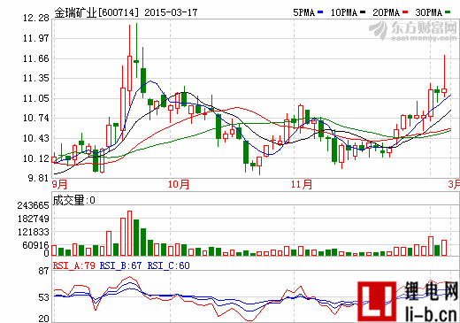 前次交易剛獲批 金瑞礦業再曝25億收購計劃