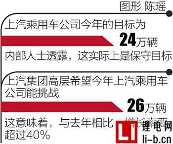 上汽集團乘用車銷量下滑20%：洋名爵硬打土市場？