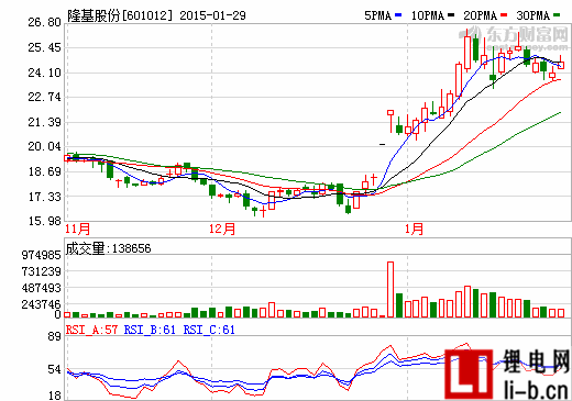 隆基股份聯姻國開新能源 加速布局光伏下游產業