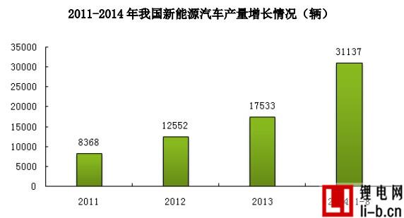 大地和上新三板  中國(guó)寶安新能源平臺(tái)再添丁 