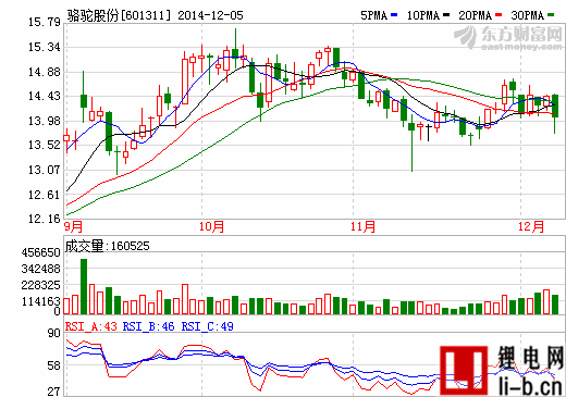 駱駝股份：審議通過鉛蓄電池節(jié)余募集資金使用情況