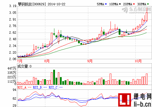 攀鋼釩鈦：鞍鋼礦業(yè)集團(tuán)成立乃注資計劃步驟之一