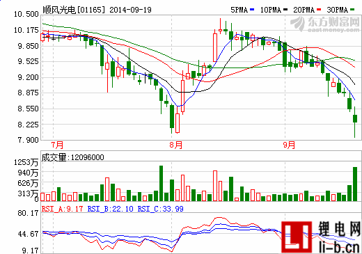 涉嫌未批先建 順風(fēng)光電寧夏被叫暫停