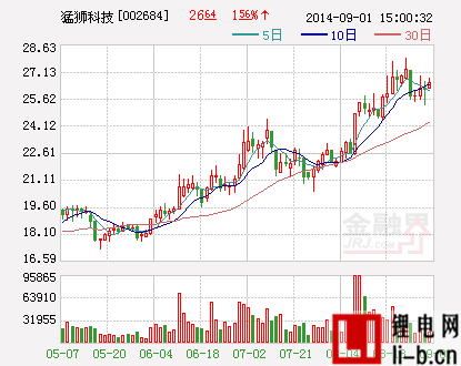 猛獅科技與同濟汽研院開發(fā)電動車 資金或順勢炒作