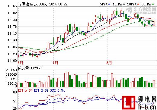 宇通客車10億元成立新能源產業發展基金 投資新能源產業鏈