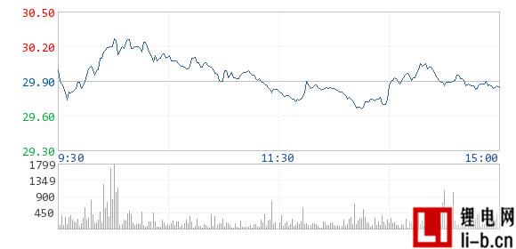 廈門鎢業：2014年半年度報告 公司發展形勢利好