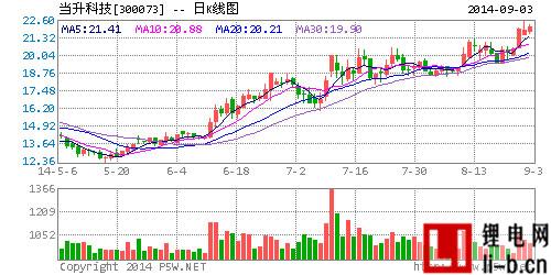 當升科技公司海門項目開始試生產
