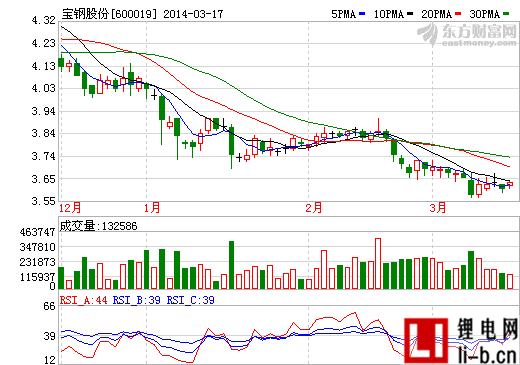 寶鋼股份 稀土資源企業