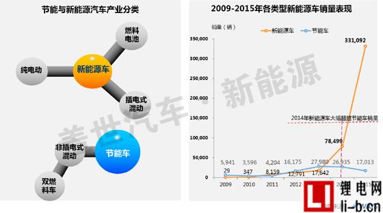 威爾森研究：自主車企如何抉擇三類新能源汽車？