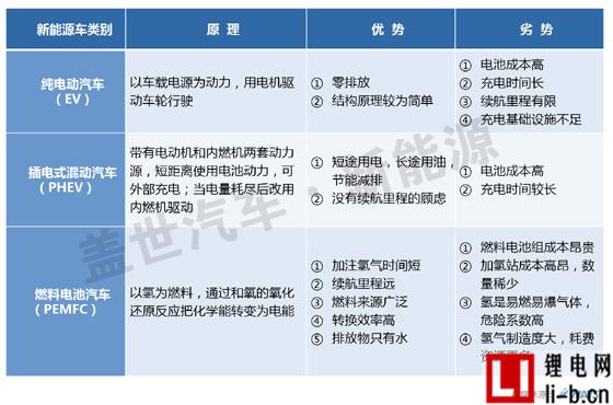 威爾森研究：自主車企如何抉擇三類新能源汽車？