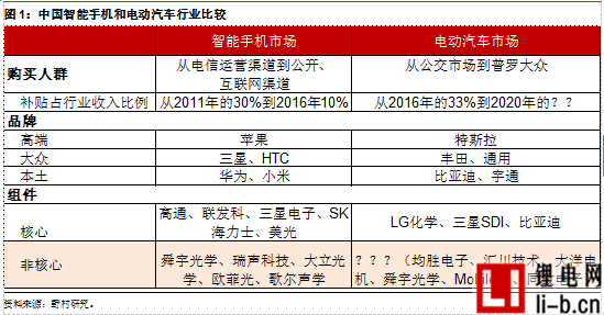 中國電動(dòng)汽車業(yè)能否復(fù)制智能手機(jī)崛起神話？