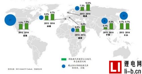 普華永道：全球電動汽車產量將達120萬輛
