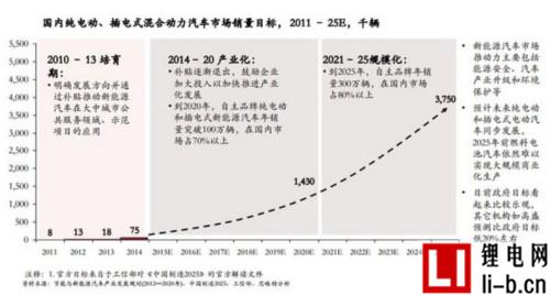 普華永道：全球電動汽車產量將達120萬輛