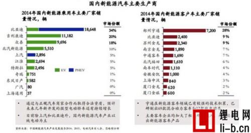 普華永道：全球電動汽車產量將達120萬輛