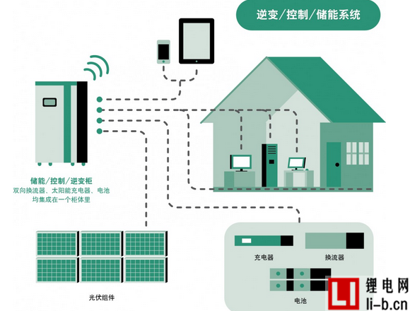 政策東風漸近 券商看好儲能行業