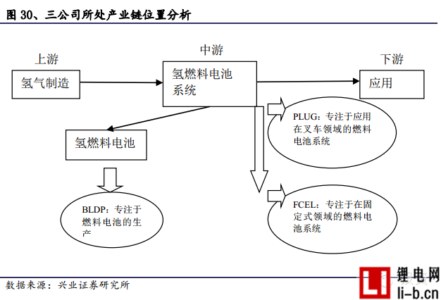 三公司所處產(chǎn)業(yè)鏈位置分析
