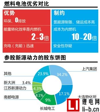 燃料電池或仍為鏡中水月
