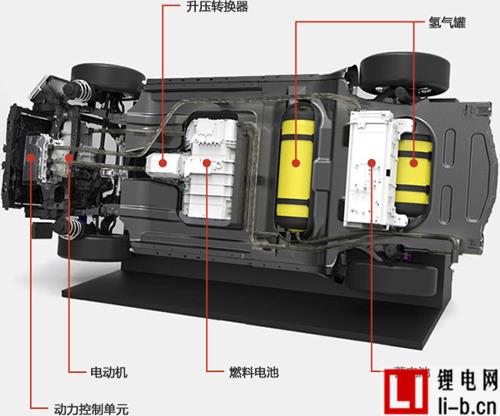 機構：布局新能源汽車正當時 動力電池廠業績有望提升