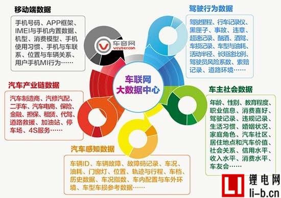 車聯(lián)網(wǎng)與新能源未來或?qū)⒃谄嚇I(yè)大有作為