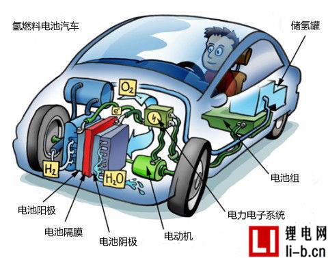 快別說什么燃料電池車“后來居上”了