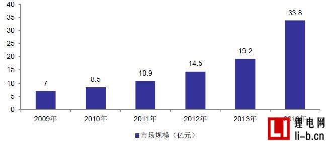 電池制造商Maxwell8天漲77% A股相關概念望跟風