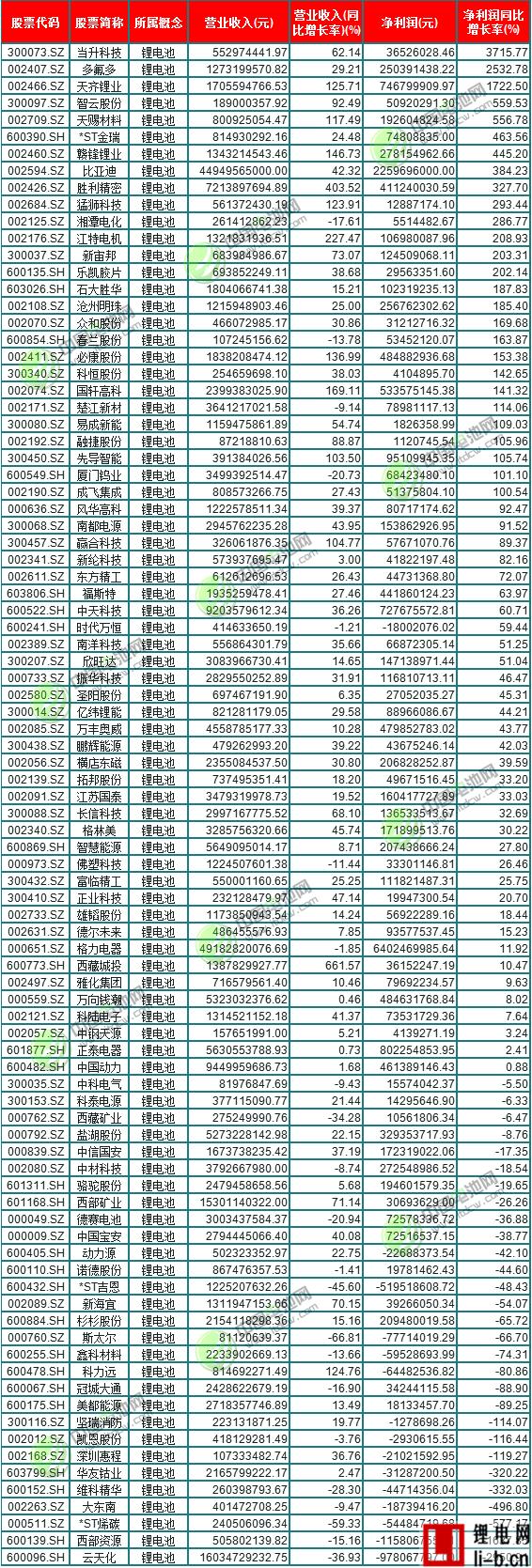 鋰電池上市公司