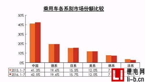 新能源車7月銷量環(huán)比下滑 全年70萬輛目標(biāo)不樂觀