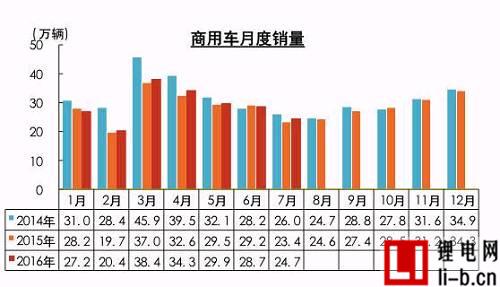 新能源車7月銷量環(huán)比下滑 全年70萬輛目標(biāo)不樂觀