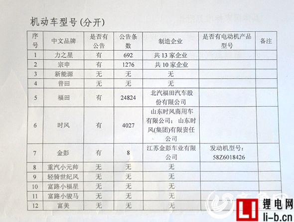 山東全面叫停老年代步車 低速電動(dòng)車面臨滅頂之災(zāi)？