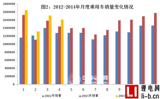 1-4月汽車產銷繼持穩定增長 新能源車3850輛同增251%