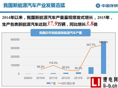 積分交易成補貼新思路 新能源產業將重新洗牌