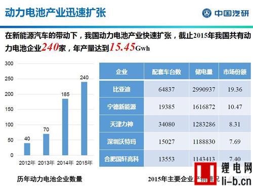 積分交易成補貼新思路 新能源產業將重新洗牌