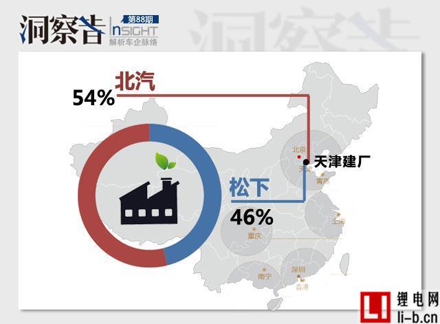 洞察者：汽車圈又多了一對新跨界CP 這次是北汽&松下！
