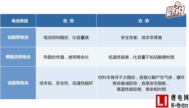 新能源制勝關鍵或在純電動汽車研發戰役